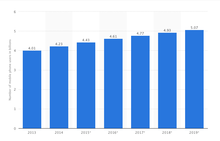 What is the future of digital marketing career