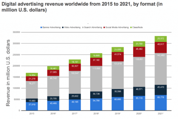 what is the future of digital marketing career