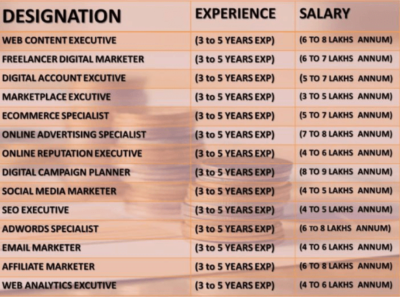 what is the future of digital marketing career