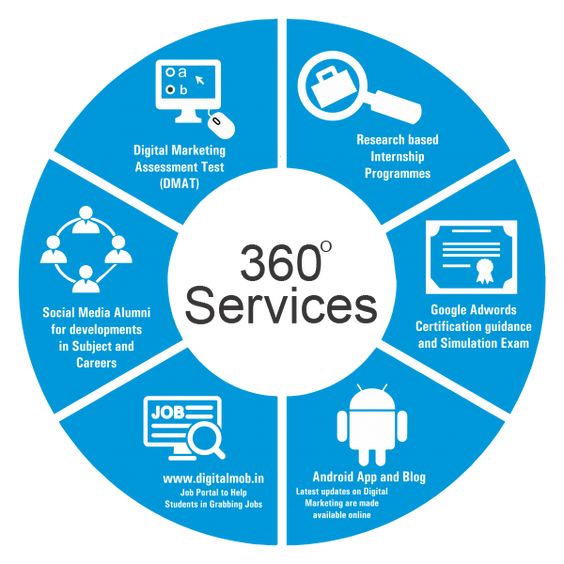 What to look when you choose digital marketing course?