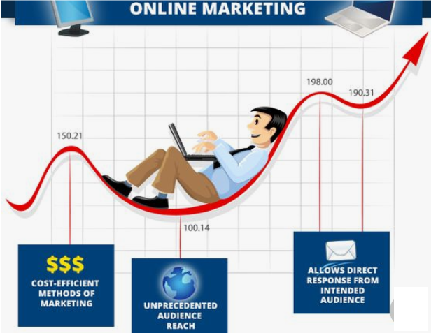 What to look when you choose digital marketing course?